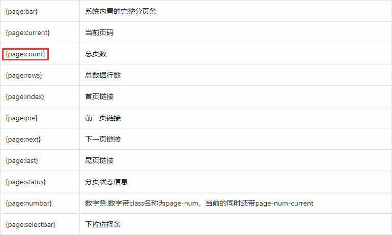 PbootCms当列表页只有一页的时候不显示分页的小技巧